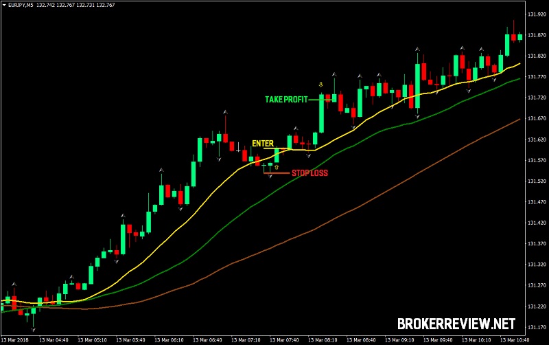 Download trading strategies for forex what is binary options trading