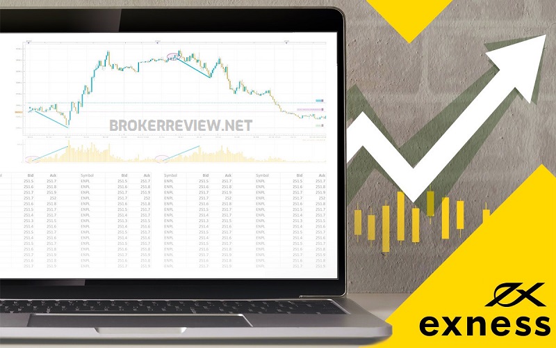 10 Ways To Immediately Start Selling Exness Demo Account