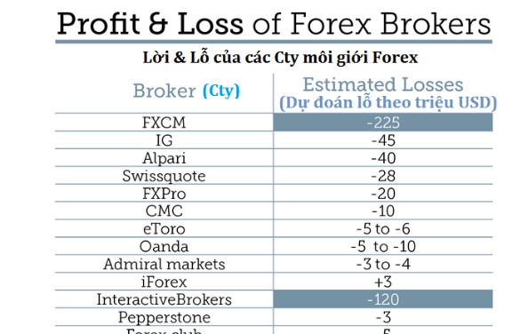 Forex broker rates